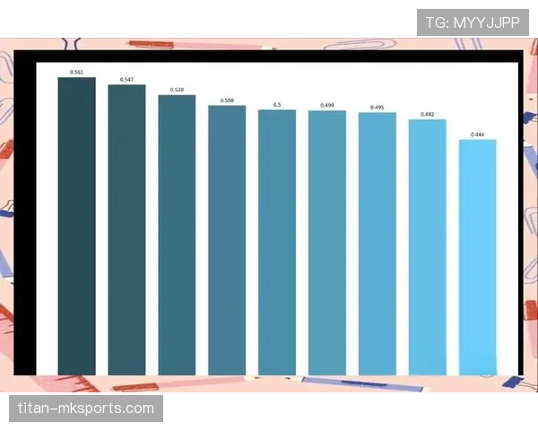 哈兰德与梅西同年龄阶段效率数据对比分析