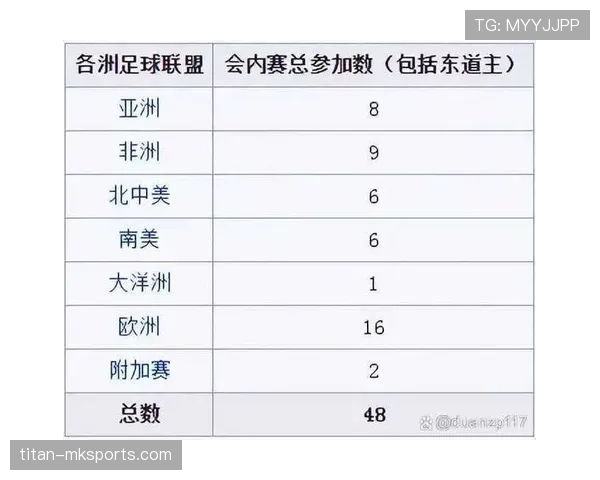 2026世界杯官方出线比较规则